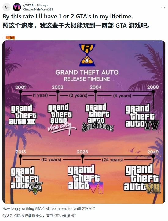 一辈子能玩到几款GTA游戏呢？难道下一部要等到2052年才会出？