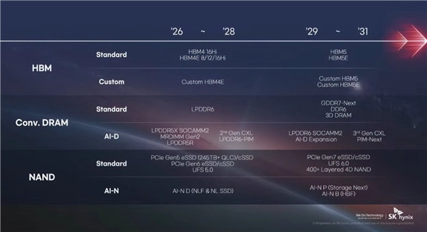 预计4年后PCIe7.0硬盘将发布：配备400+层闪存，传输速度为128GB/s