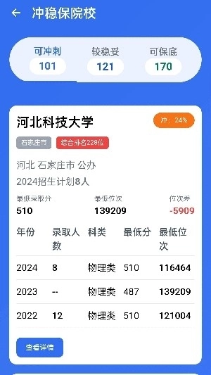 低分志愿填报图2