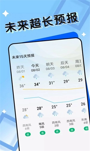 轻盈天气(4)