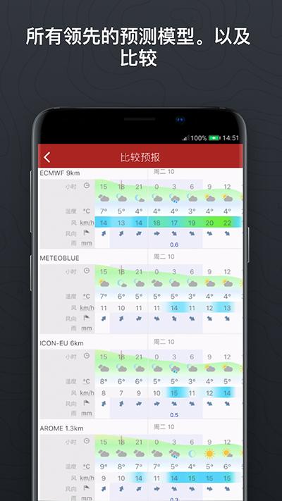 windy气象3