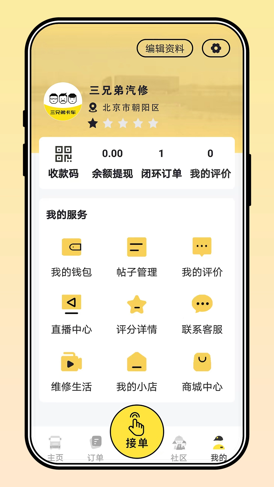 三兄弟图5