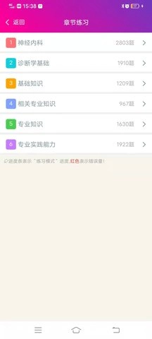 神经内科主治医师总题库图4