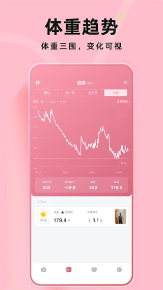 体重日记