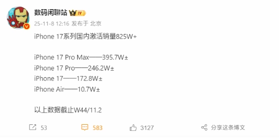 无人可及！iPhone17系列在国内的激活销量突破825万部，其中ProMax机型的占比接近一半