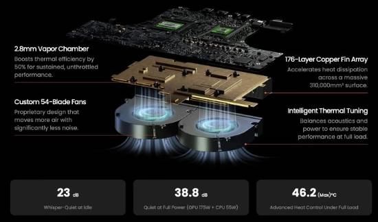 迷你主机内置RTX5090显卡，搭载酷睿Ultra9处理器
