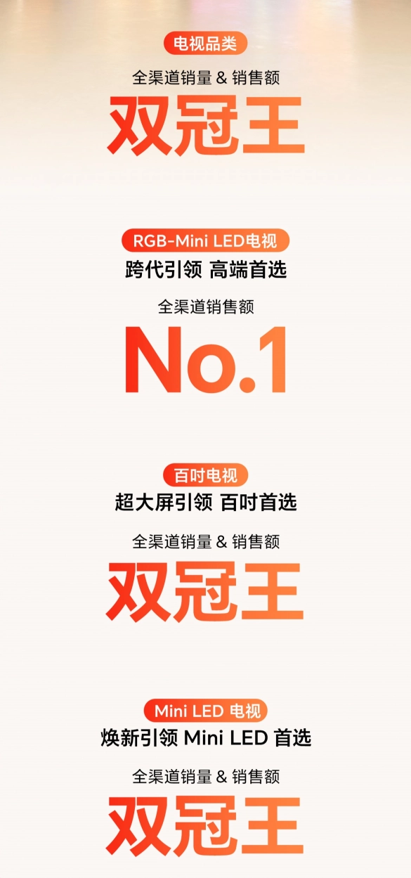 双11期间海信电视全渠道销量与销额双双夺冠，创新引领品牌再攀高峰