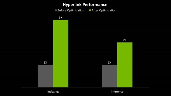 NVIDIARTX系列电脑目前已适配Hyperlink智能代理搜索功能