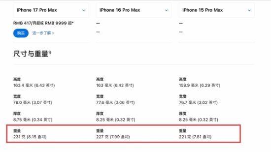名副其实的“健身器材”！iPhone18ProMax机身重量突破240克