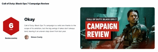 《使命召唤22：黑色行动7》战役模式IGN评分6分：表现平庸，整体尚可