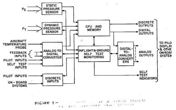 比Intel4004更早揭秘！全球首款微处理器MP944：曾被严格保密近30年