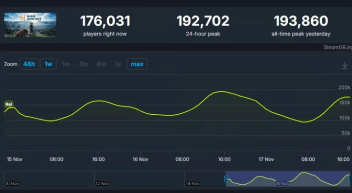 《燕云十六声》让外国玩家难以相信：这般出色的游戏居然免费