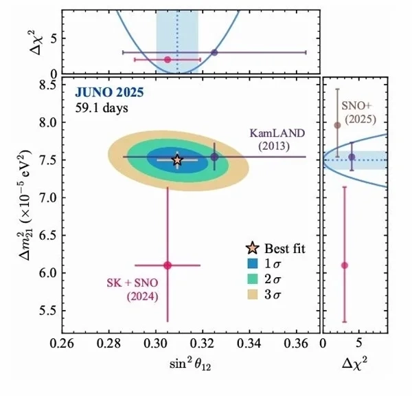 地下700米深处的大国重器传来喜讯！中微子实验的首个重大成果正式发布
