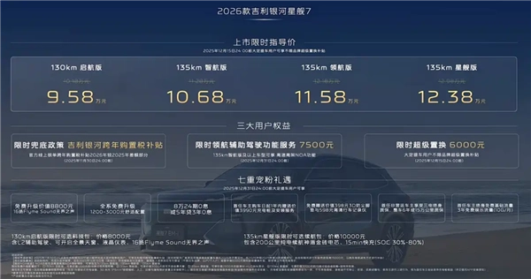 纯电续航提升至两倍，入门版即达130km！2026款银河星舰7EM-i正式上市，起售价9.58万
