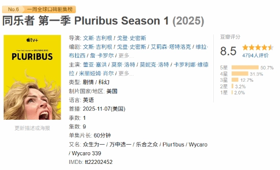 《绝命毒师》主创带来全新作品《同乐者》，豆瓣评分高达8.5分！小金将肩负起拯救人类世界的重任