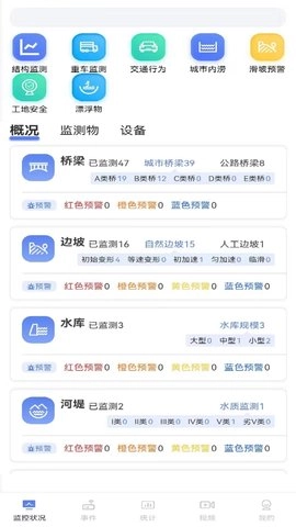 城市安全監(jiān)測平臺圖2