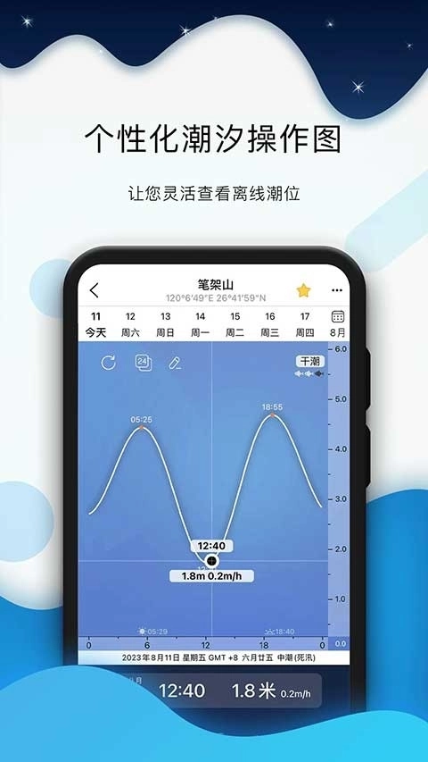 全球潮汐最新版图1