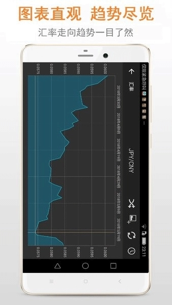 汇率换算器手机版(4)
