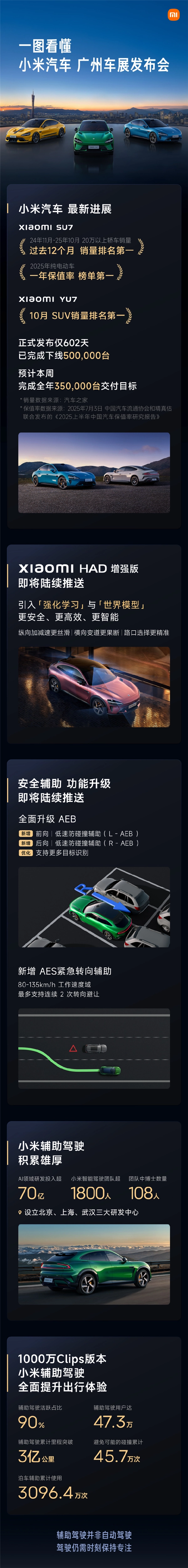 一图读懂小米广州车展发布会要点：“HAD增强版”将陆续推送更新