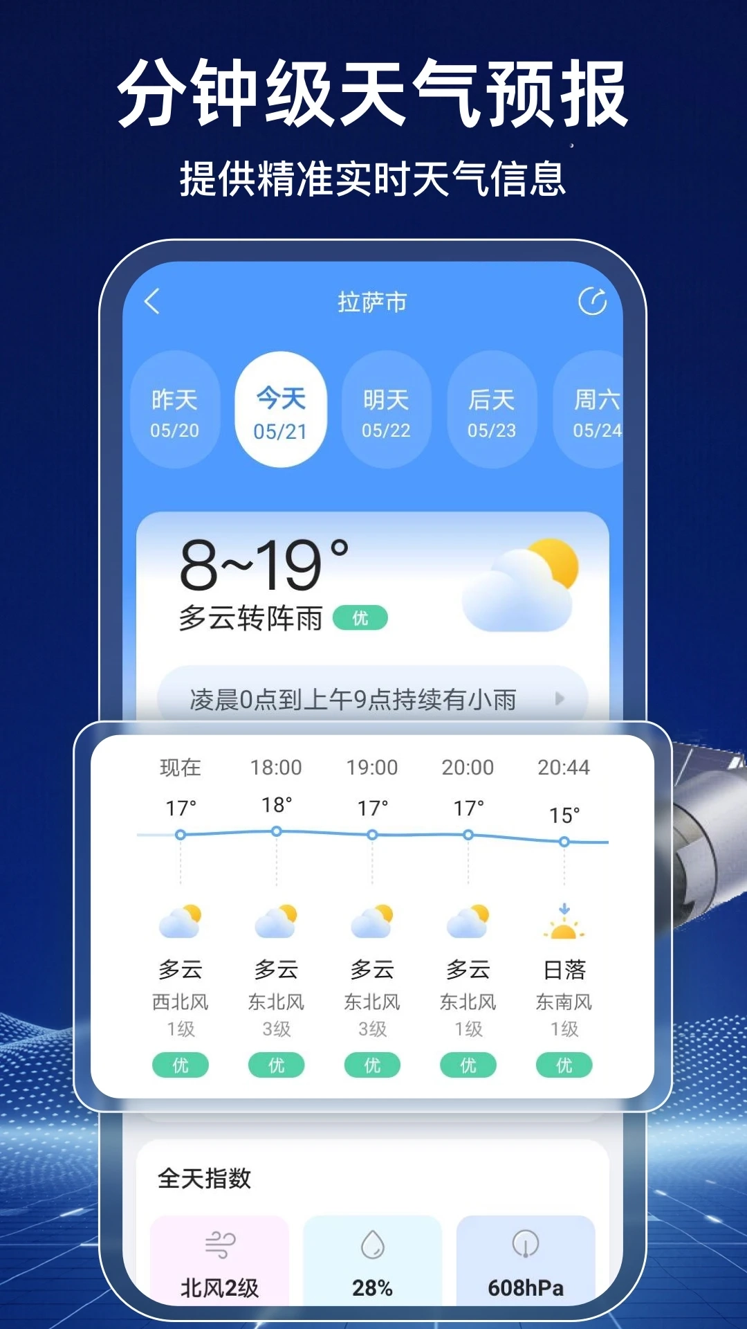 天气预报气象报图2