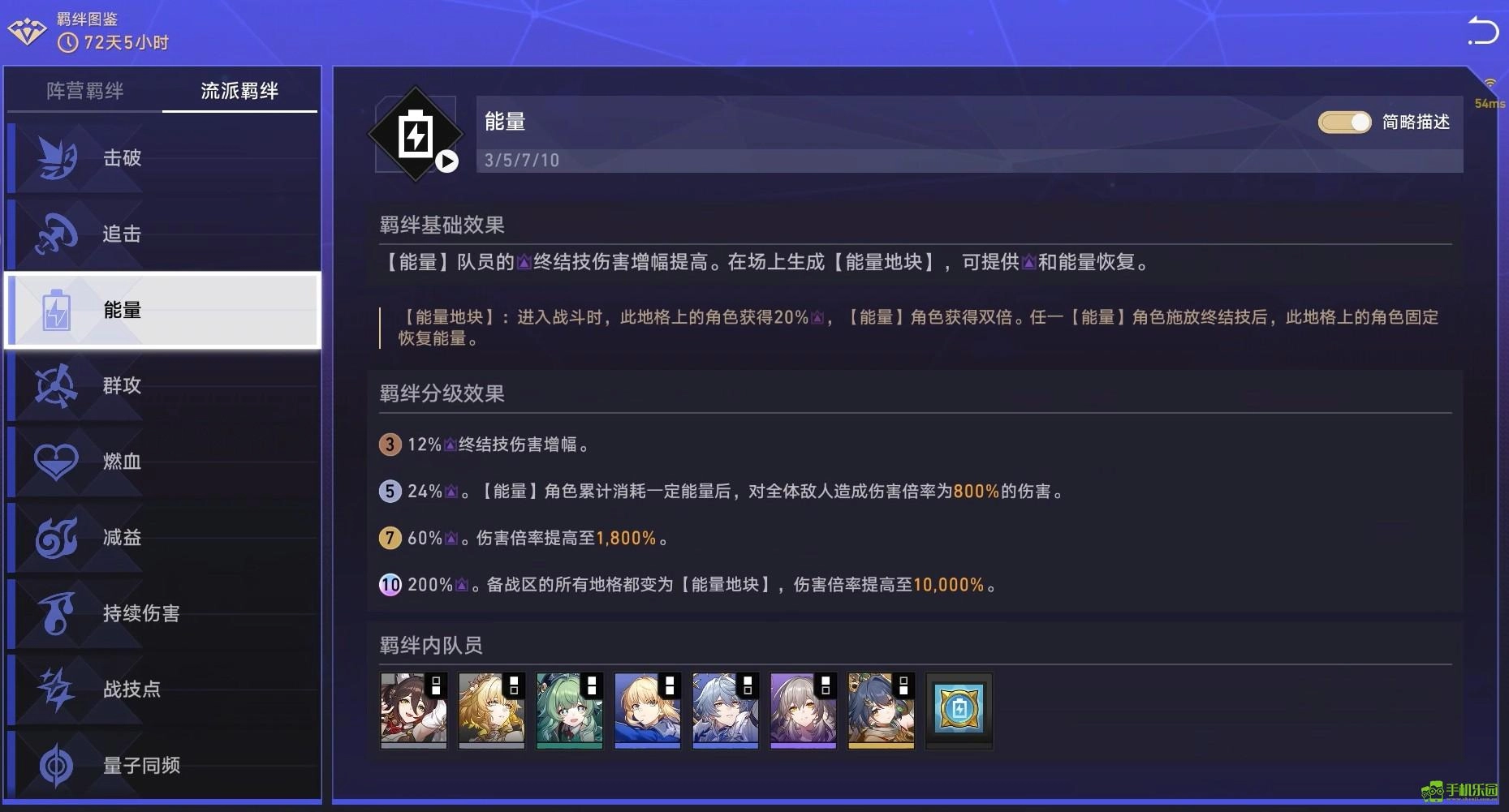 崩坏星穹铁道货币战争角色羁绊搭配建议