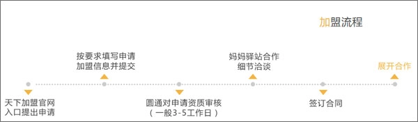 圓通速遞媽媽驛站截圖3