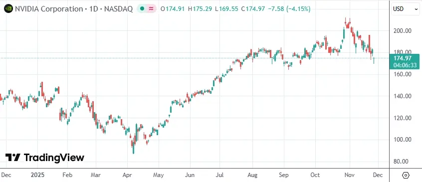 谷歌TPU掀起“新DeepSeek浪潮”，华尔街要对英伟达变心了？