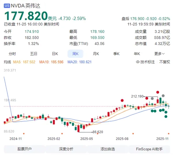 华尔街“移情别恋”：从英伟达转向谷歌英伟达罕见强硬回应：我们领先行业一代