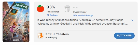 今日重磅登场！《疯狂动物城2》烂番茄开分成绩为93%！