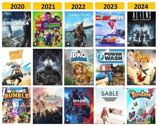 老外热议PS会员12月游戏阵容：评价呈现两极分化