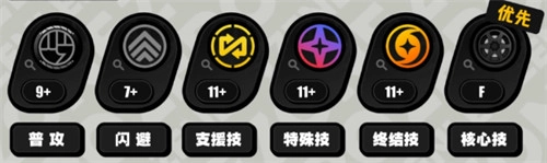 绝区零琉音技能加点优先级详细一览