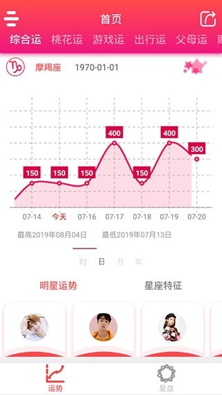 每日星座运势图2