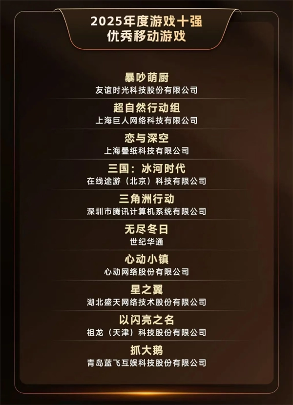 2025游戏十强年度榜提名名单公布：腾讯旗下《三角洲行动》、网易开发的《燕云十六声》均在列