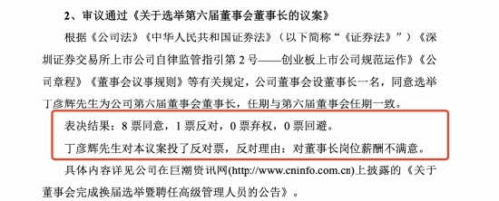 上市公司董事长不满435万年薪过低投反对票辞任董事长网友：笑不活了