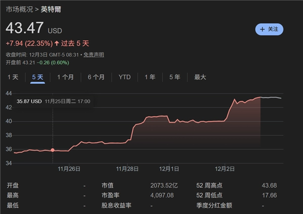 台积电的技术壁垒不再稳固美国欲打造AI芯片自主供应链：这是一代人难遇的机遇