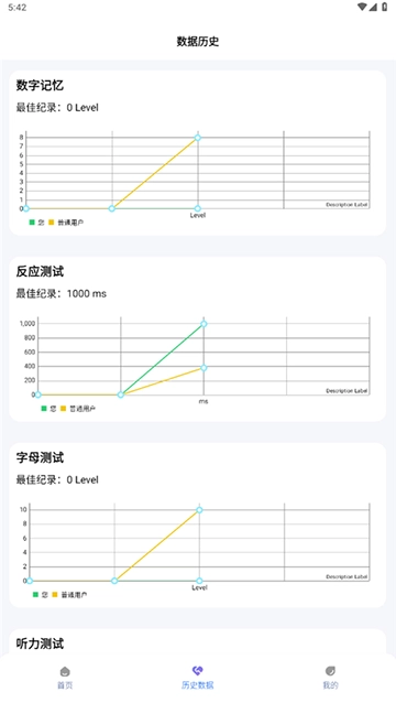 人類基準(zhǔn)反應(yīng)測試截圖3