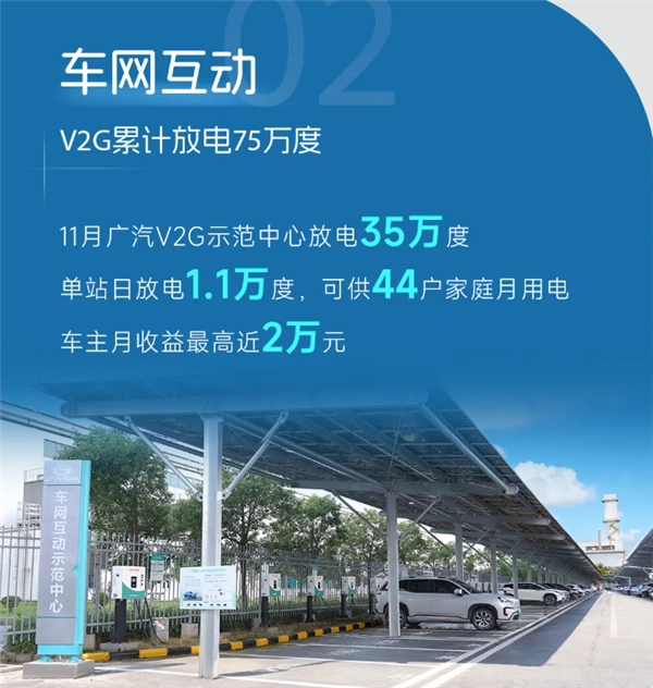 新能源车主卖电盈利成现实：部分车主单月最高收益近2万元