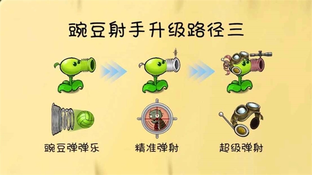 植物大战僵尸共生版