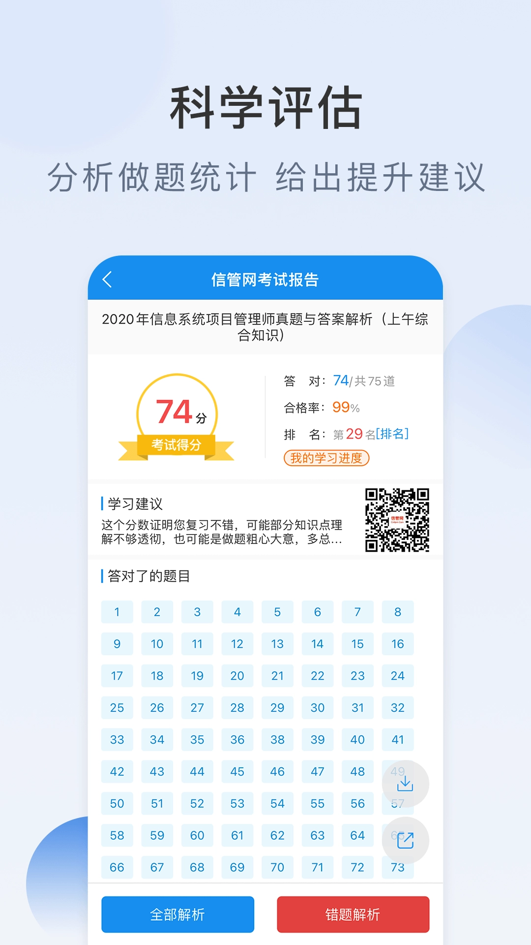 信管网图4