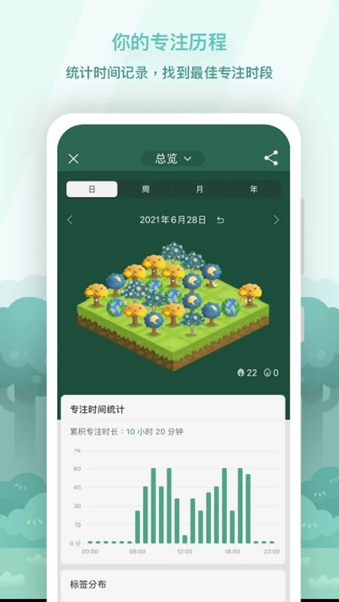 Forest专业版图1