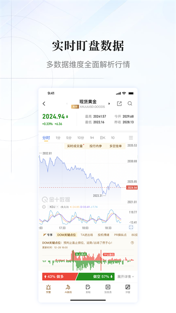 金十数据最新版截图4
