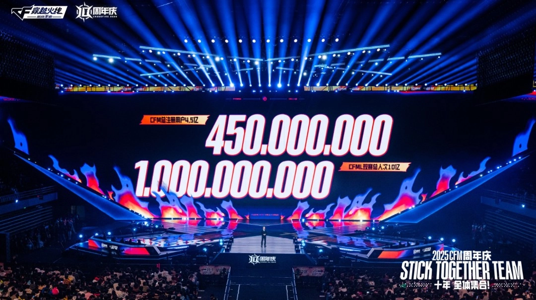 电竞赛事累计观看人次突破10亿大关，2025年CF手游十周年庆典与CFML秋季赛S18总决赛圆满落幕