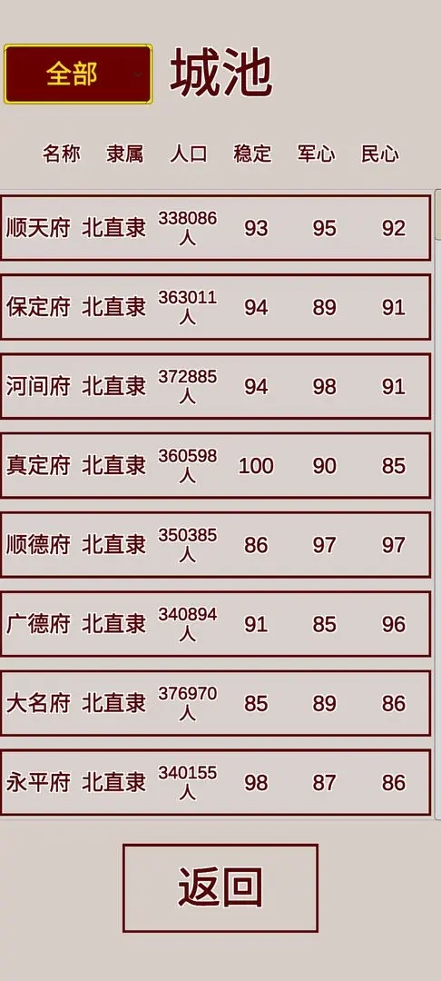 明朝人生养成记图2