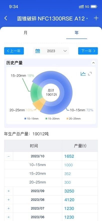 移动破管家手机版截图1
