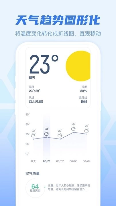 幸运天气图2