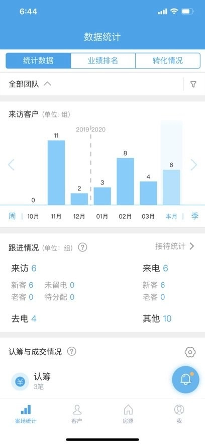 明源云客移动销售手机版图1
