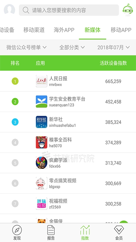 艾瑞研究院图4