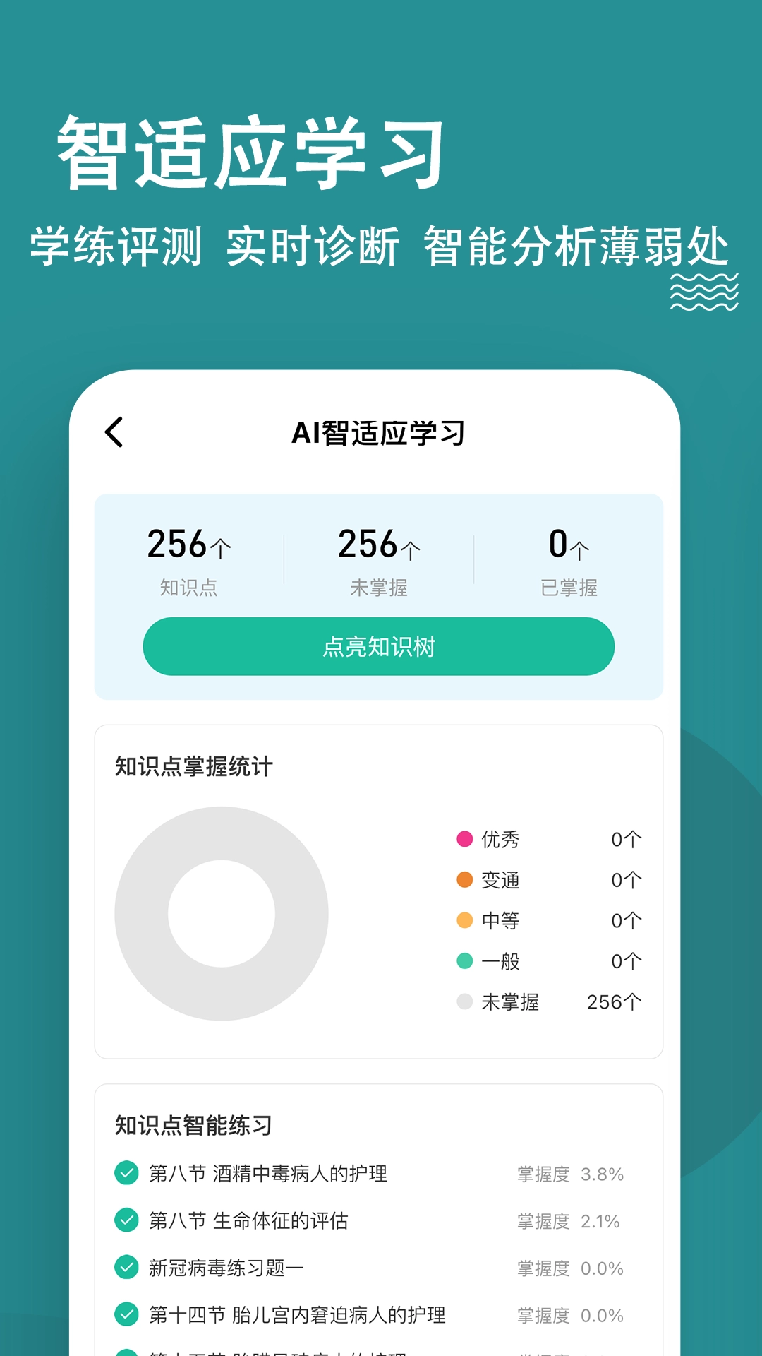 执业护士练题狗图4