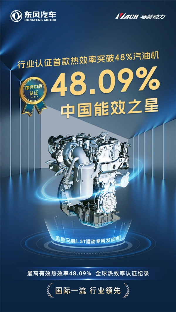 东风马赫混动发动机热效率达48.09%，位居行业榜首！一箱油可比常规情况多行驶约一百公里