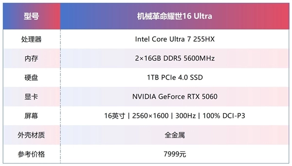 同配置下比其他品牌便宜1000元！来体验机械革命耀世16Ultra